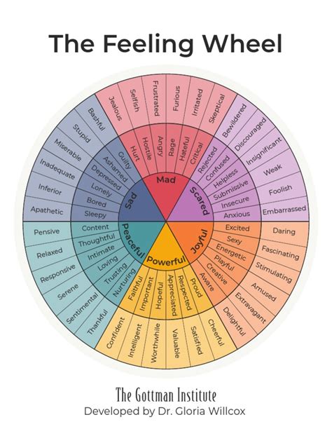 gottman institute|gottman institute pdf.